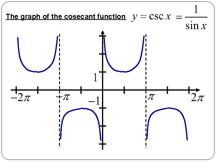 The graph of the cosecant function 