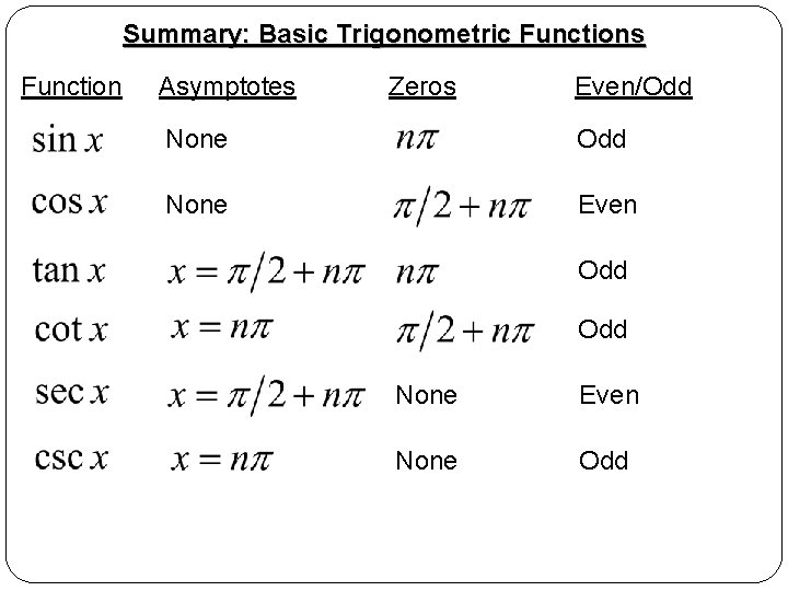 Summary: Basic Trigonometric Functions Function Asymptotes Zeros Even/Odd None Even None Odd 
