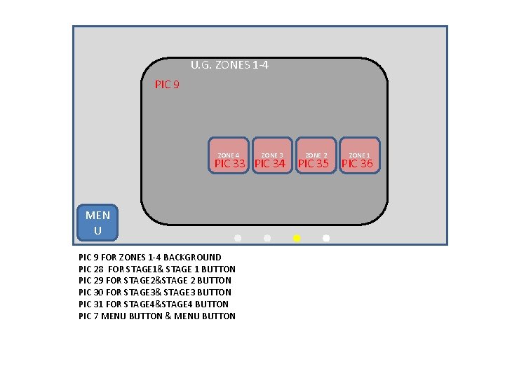 U. G. ZONES 1 -4 PIC 9 ZONE 4 ZONE 3 ZONE 2 ZONE