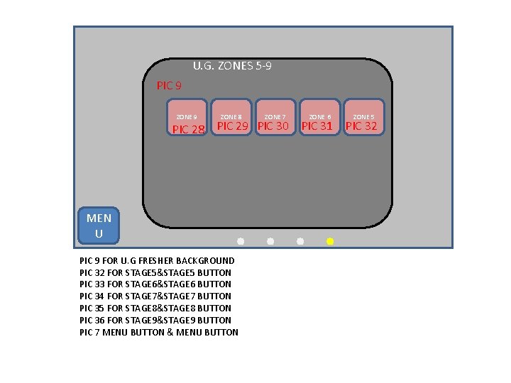 U. G. ZONES 5 -9 PIC 9 ZONE 8 ZONE 7 ZONE 6 ZONE