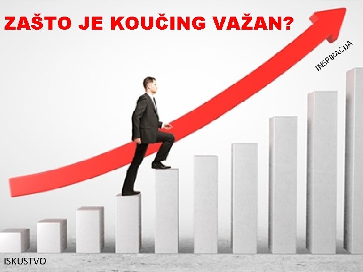 ZAŠTO JE KOUČING VAŽAN? A IJ C A IR P S IN ISKUSTVO 