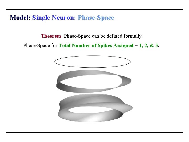 Model: Single Neuron: Phase-Space Theorem: Theorem Phase-Space can be defined formally Phase-Space for Total