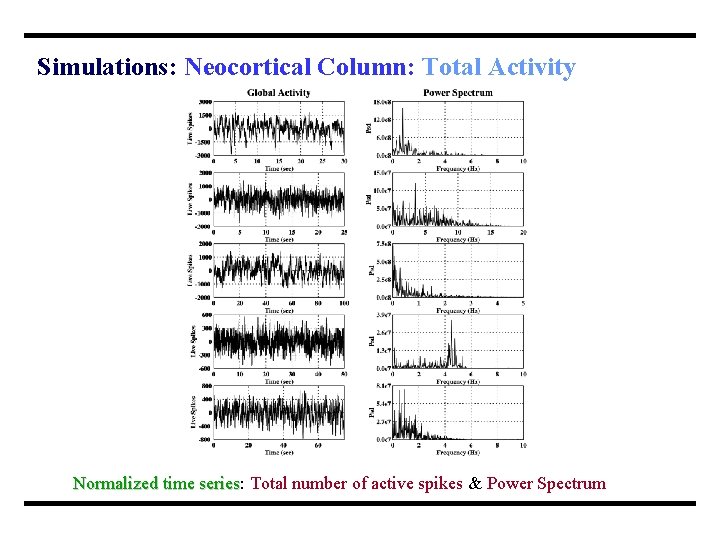 Simulations: Neocortical Column: Total Activity Normalized time series: series Total number of active spikes