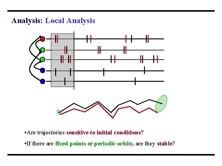 Analysis: Local Analysis • Are trajectories sensitive to initial conditions? conditions • If there