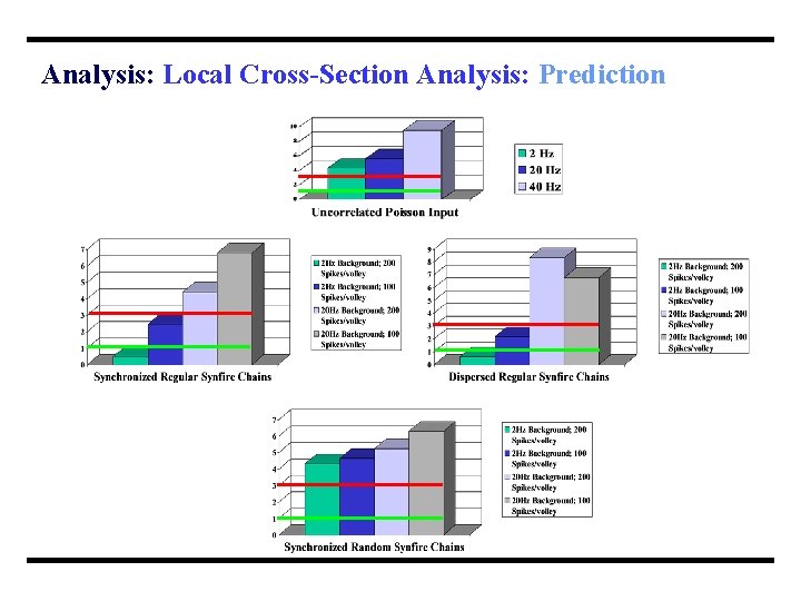 Analysis: Local Cross-Section Analysis: Prediction 