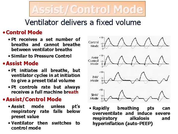 Assist/Control Mode Ventilator delivers a fixed volume • Control Mode • Pt receives a