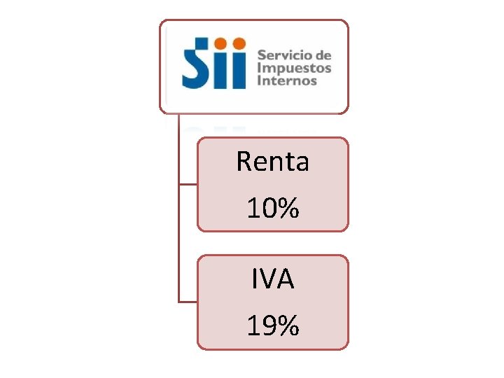 SII Renta 10% IVA 19% 