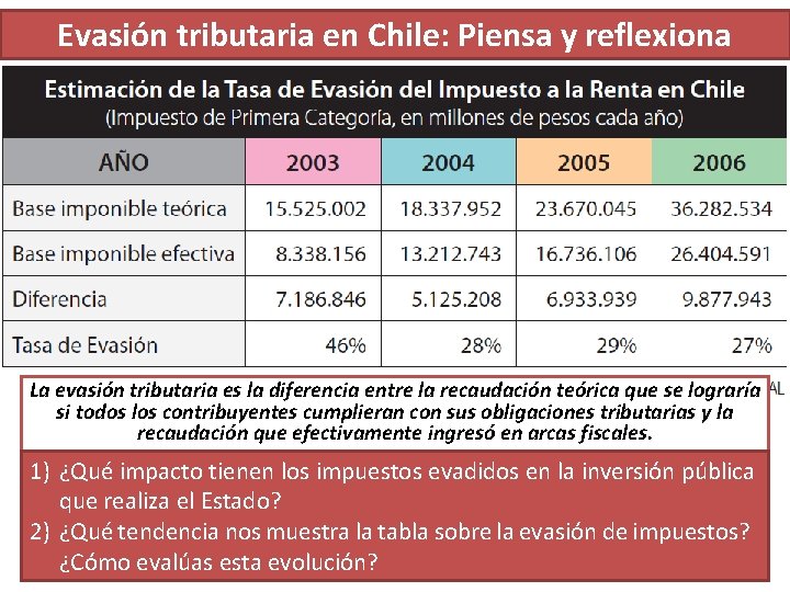 Evasión tributaria en Chile: Piensa y reflexiona La evasión tributaria es la diferencia entre