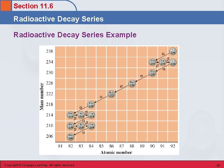 Section 11. 6 Radioactive Decay Series Example Copyright © Cengage Learning. All rights reserved