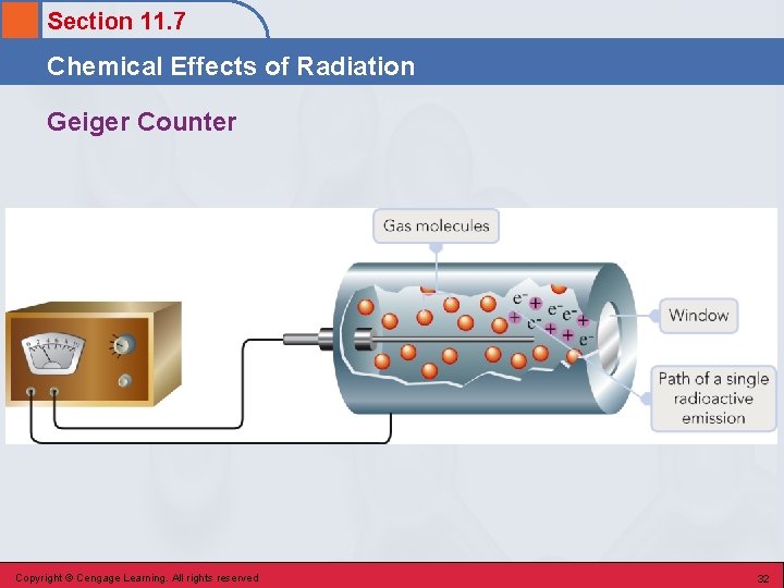 Section 11. 7 Chemical Effects of Radiation Geiger Counter Copyright © Cengage Learning. All