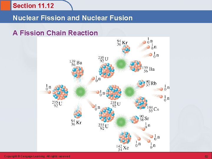 Section 11. 12 Nuclear Fission and Nuclear Fusion A Fission Chain Reaction Copyright ©