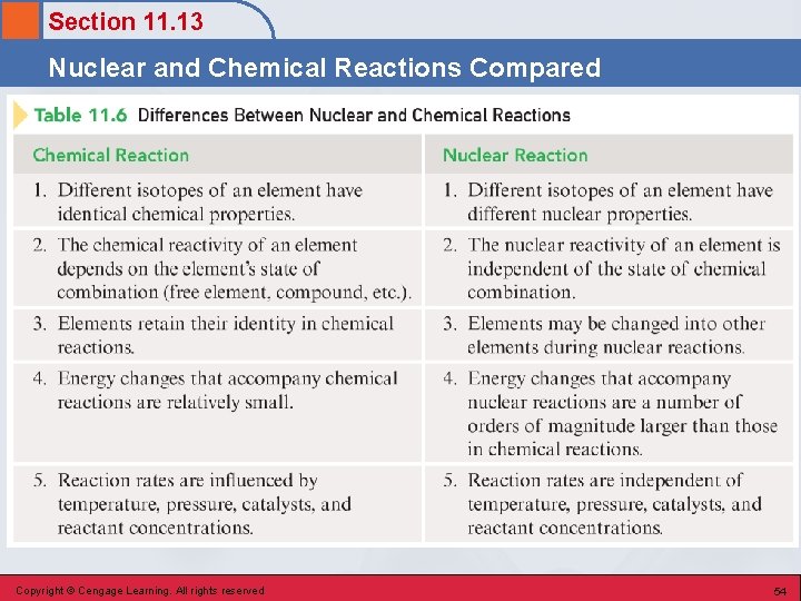 Section 11. 13 Nuclear and Chemical Reactions Compared Copyright © Cengage Learning. All rights