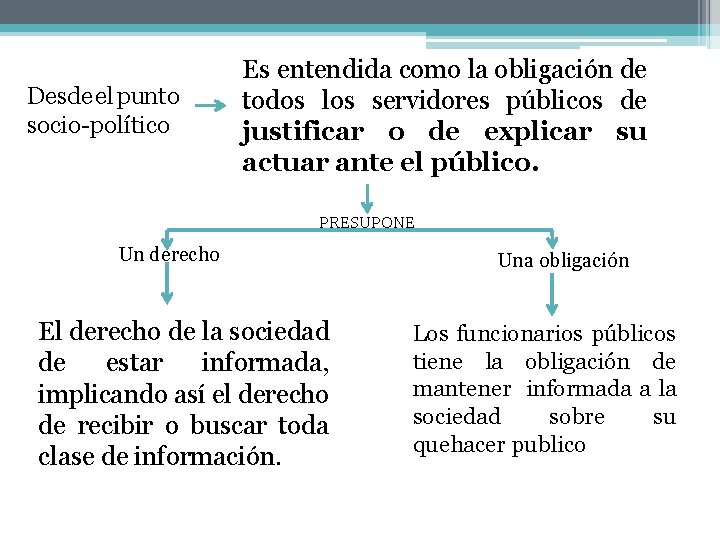 Desde el punto socio-político Es entendida como la obligación de todos los servidores públicos