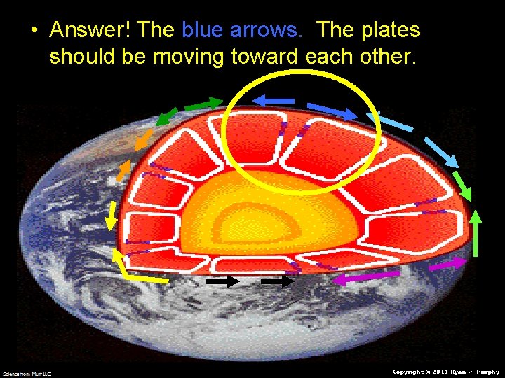  • Answer! The blue arrows. The plates should be moving toward each other.