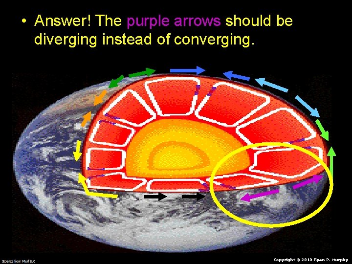• Answer! The purple arrows should be diverging instead of converging. Copyright © • Answer! The purple arrows should be diverging instead of converging. Copyright ©