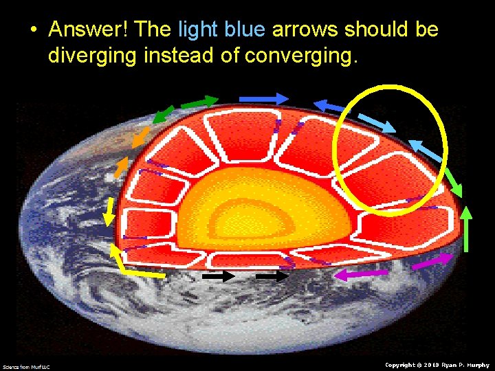  • Answer! The light blue arrows should be diverging instead of converging. Copyright