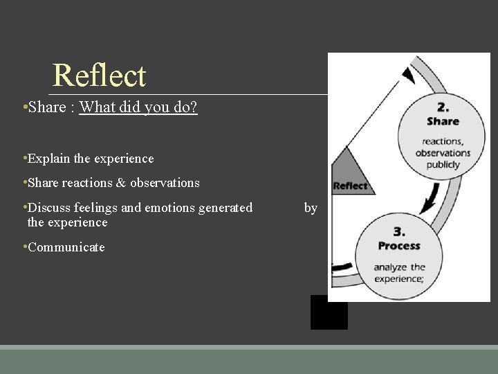 Reflect • Share : What did you do? • Explain the experience • Share