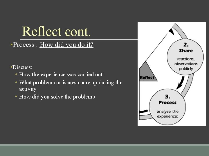 Reflect cont. • Process : How did you do it? • Discuss: • How