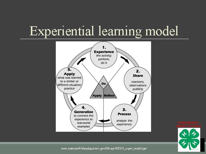 Experiential learning model Adopted from the National 4 -H Council www. national 4 -hheadquarters.