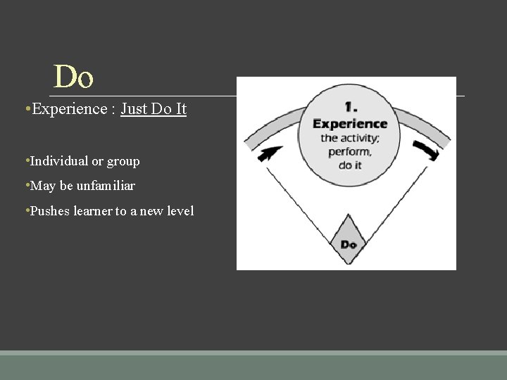 Do • Experience : Just Do It • Individual or group • May be