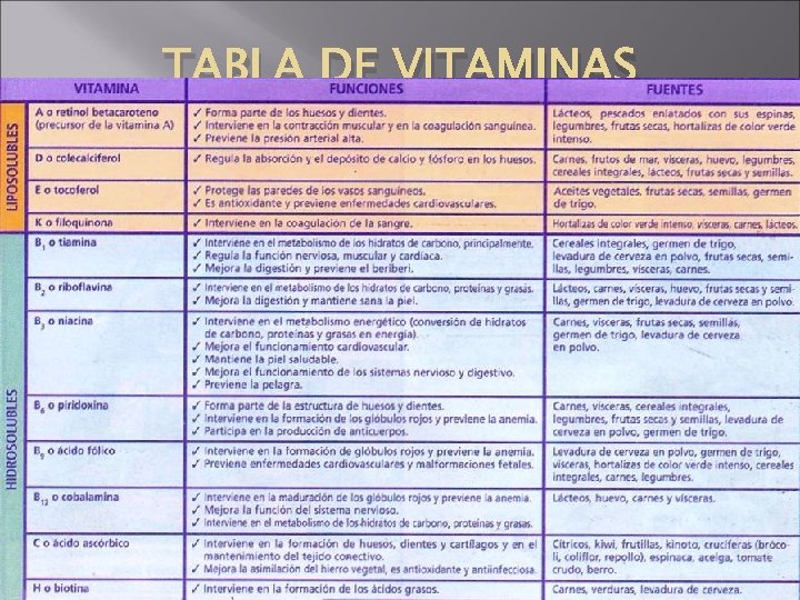 TABLA DE VITAMINAS 