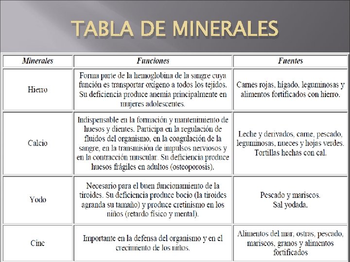 TABLA DE MINERALES 