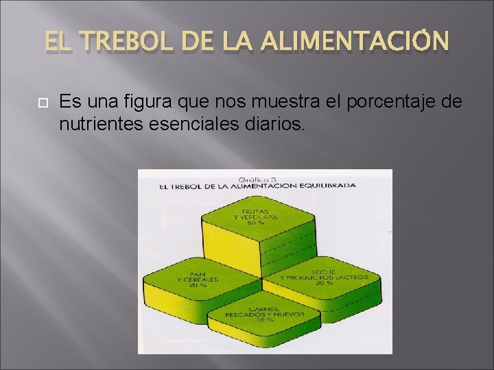 EL TREBOL DE LA ALIMENTACIÓN Es una figura que nos muestra el porcentaje de