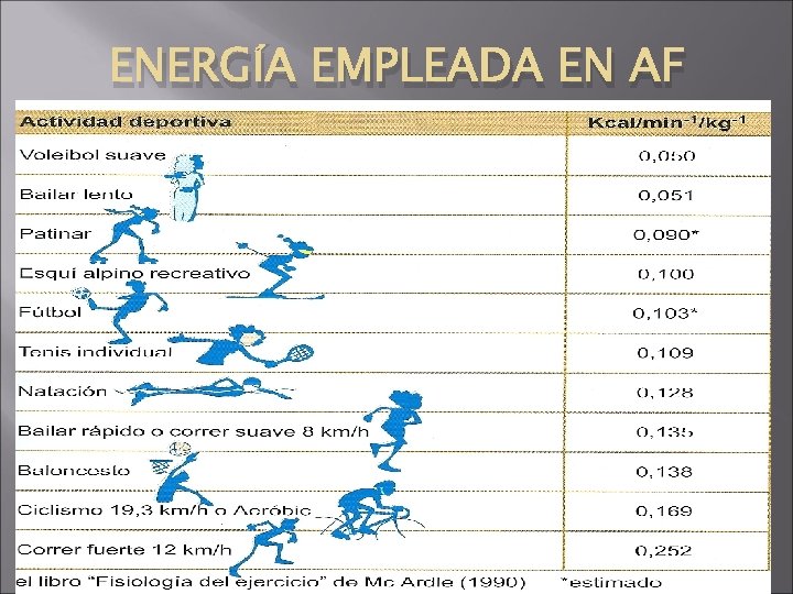 ENERGÍA EMPLEADA EN AF 