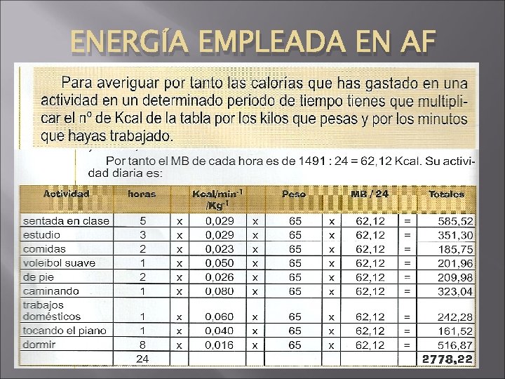 ENERGÍA EMPLEADA EN AF 