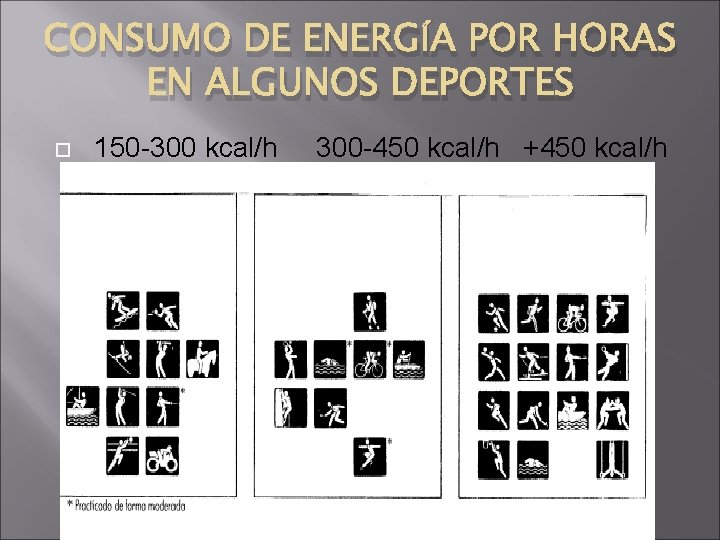 CONSUMO DE ENERGÍA POR HORAS EN ALGUNOS DEPORTES 150 -300 kcal/h 300 -450 kcal/h