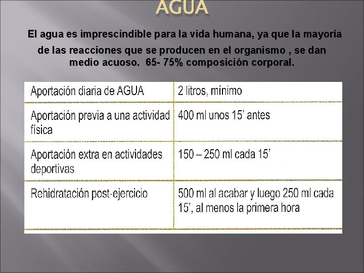 AGUA El agua es imprescindible para la vida humana, ya que la mayoría de