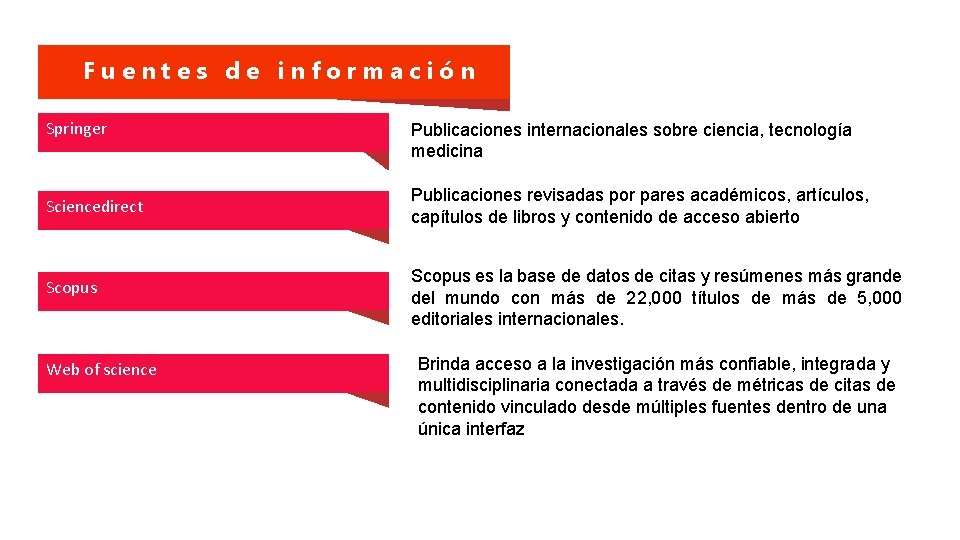 Fuentes de información Springer Sciencedirect Scopus Web of science Publicaciones internacionales sobre ciencia, tecnología