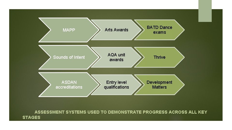 MAPP Arts Awards BATD Dance exams Sounds of Intent AQA unit awards Thrive ASDAN