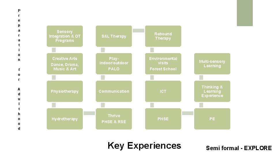 P r e p a r a t i o n f o r