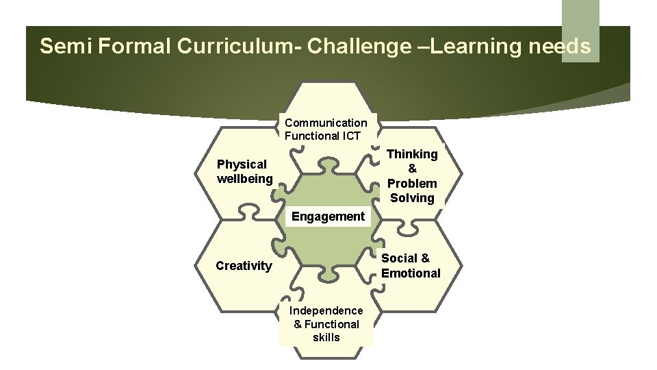 Semi Formal Curriculum- Challenge –Learning needs Communication Functional ICT Thinking & Problem Solving Physical