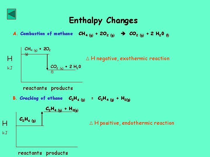 Enthalpy Changes A. Combustion of methane CH 4 H (g) CH 4 (g) +