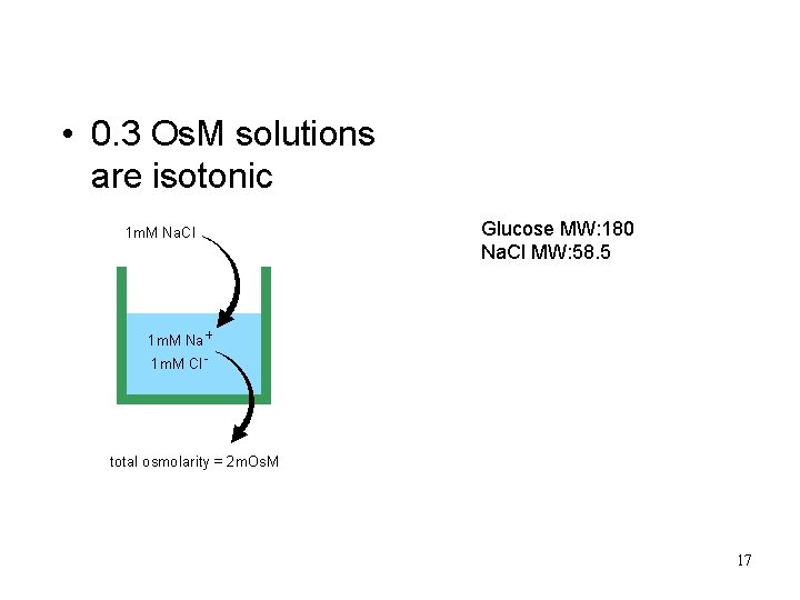 • 0. 3 Os. M solutions are isotonic Glucose MW: 180 Na. Cl • 0. 3 Os. M solutions are isotonic Glucose MW: 180 Na. Cl