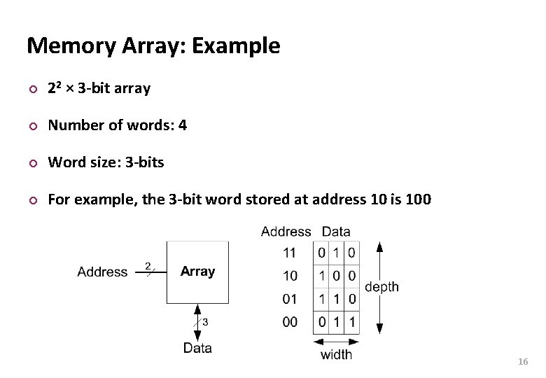 Carnegie Mellon Memory Array: Example ¢ 22 × 3 -bit array ¢ Number of