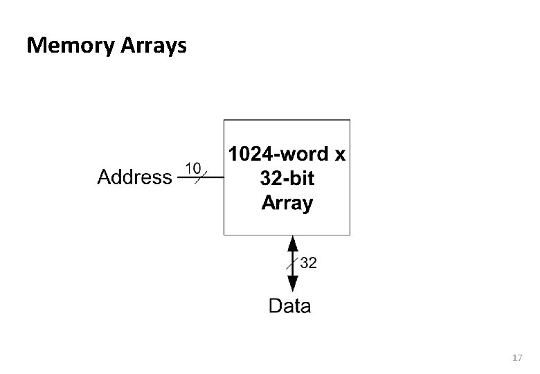 Carnegie Mellon Memory Arrays 17 