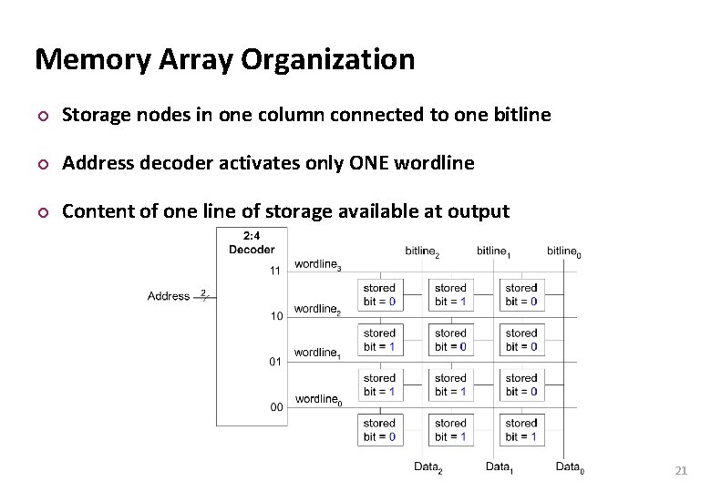 Carnegie Mellon Memory Array Organization ¢ Storage nodes in one column connected to one