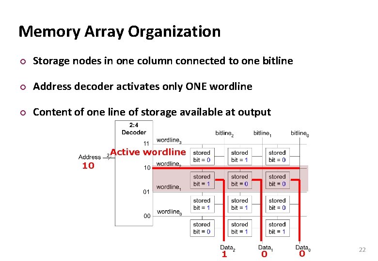 Carnegie Mellon Memory Array Organization ¢ Storage nodes in one column connected to one