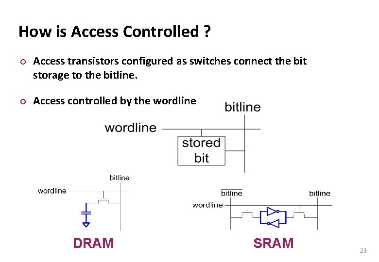 Carnegie Mellon How is Access Controlled ? ¢ ¢ Access transistors configured as switches