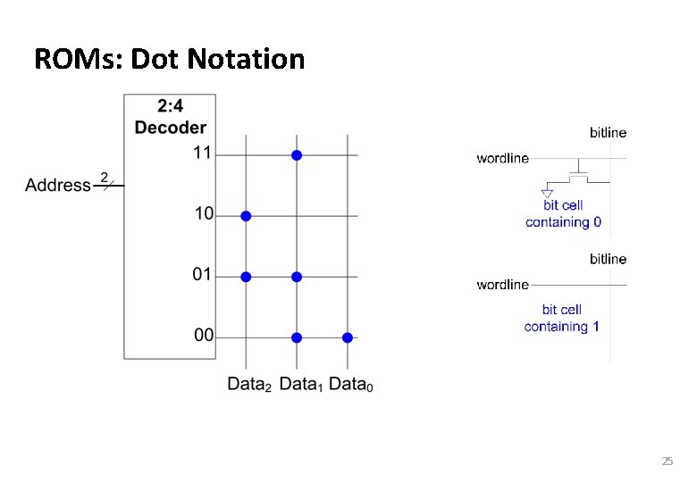 Carnegie Mellon ROMs: Dot Notation 25 