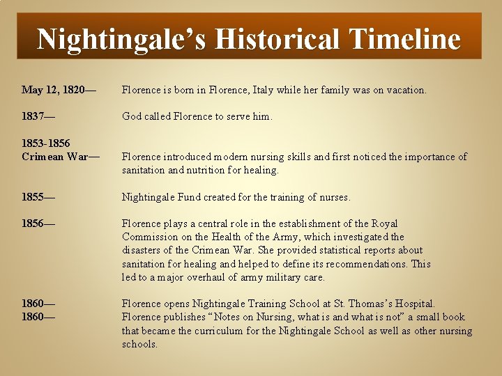 Nightingale’s Historical Timeline May 12, 1820— Florence is born in Florence, Italy while her