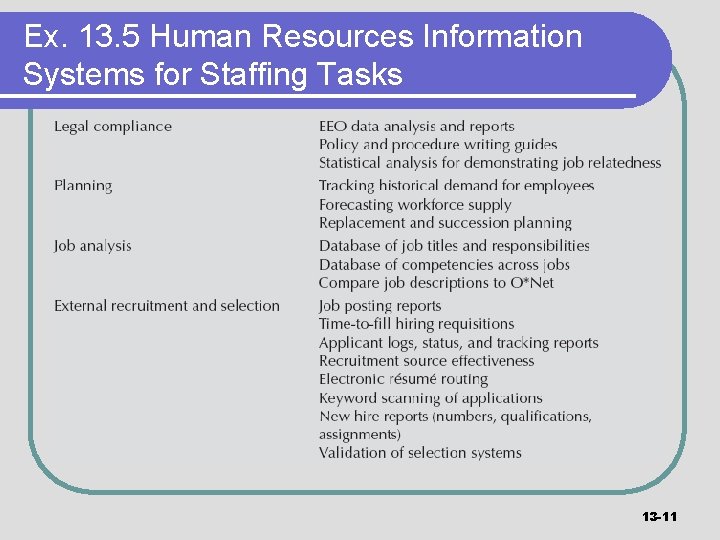 Ex. 13. 5 Human Resources Information Systems for Staffing Tasks 13 -11 