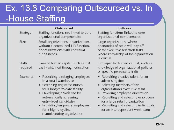 Ex. 13. 6 Comparing Outsourced vs. In -House Staffing 13 -14 