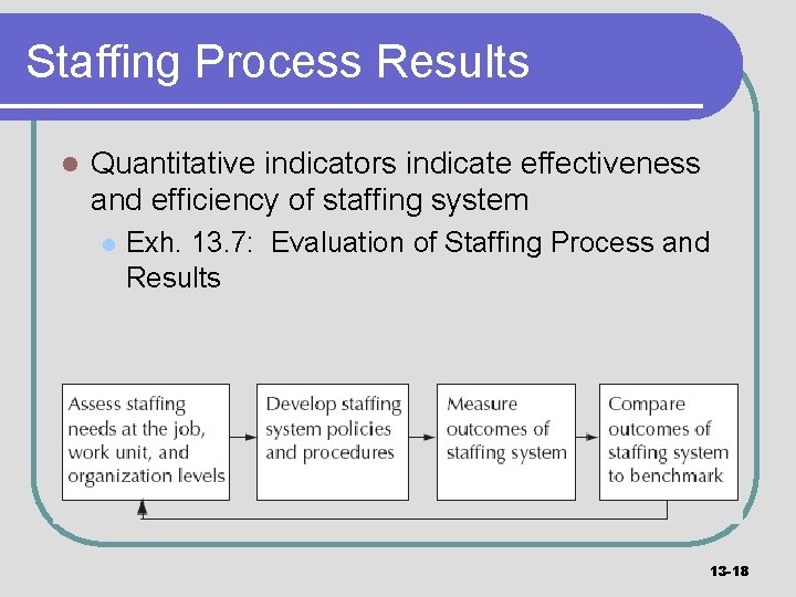 Staffing Process Results l Quantitative indicators indicate effectiveness and efficiency of staffing system l