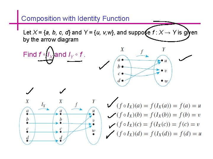 Composition with Identity Function Let X = {a, b, c, d} and Y =