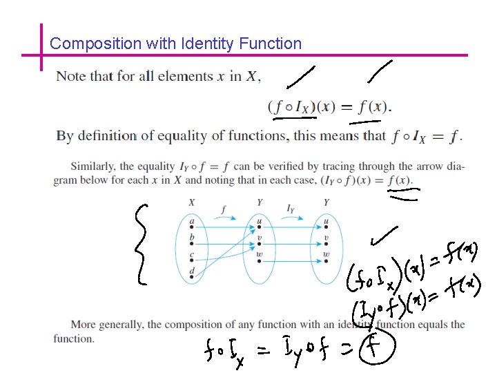 Composition with Identity Function 