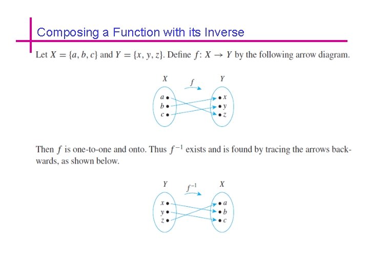 Composing a Function with its Inverse 